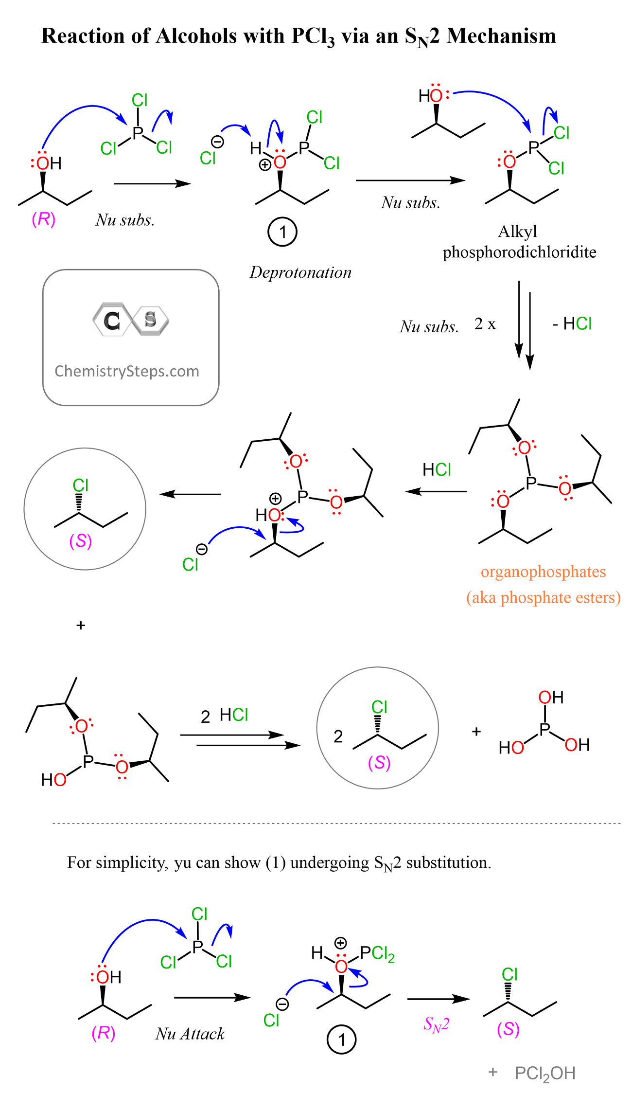 PCl3 alcohol mechanism conversion to alkyl halide sn2