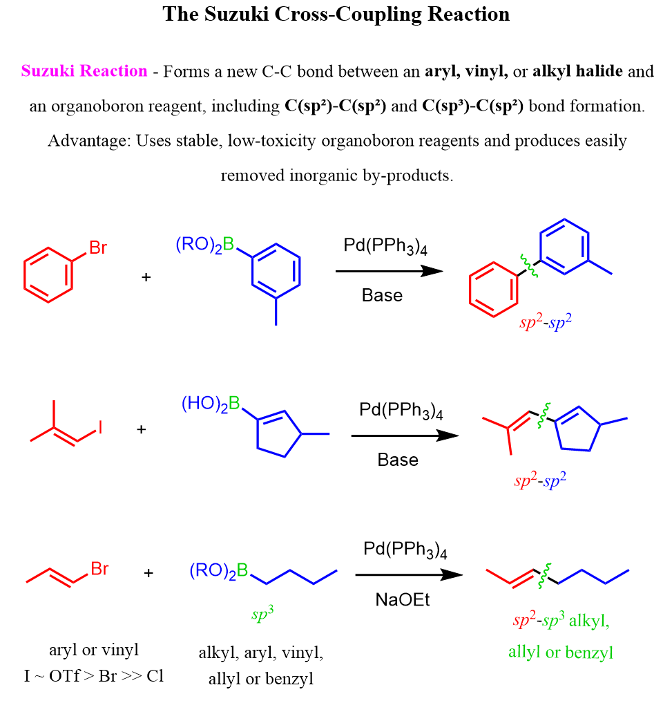 Suzuki Reaction