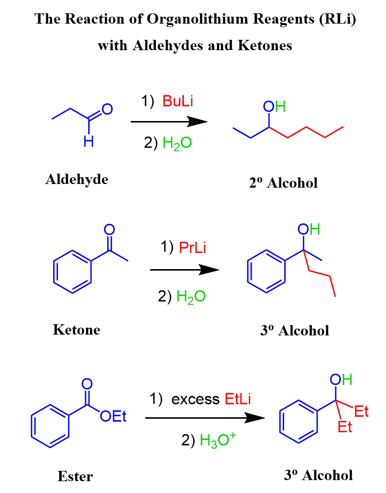 Organolithium Reagents (RLi) with aldehydes and ketones