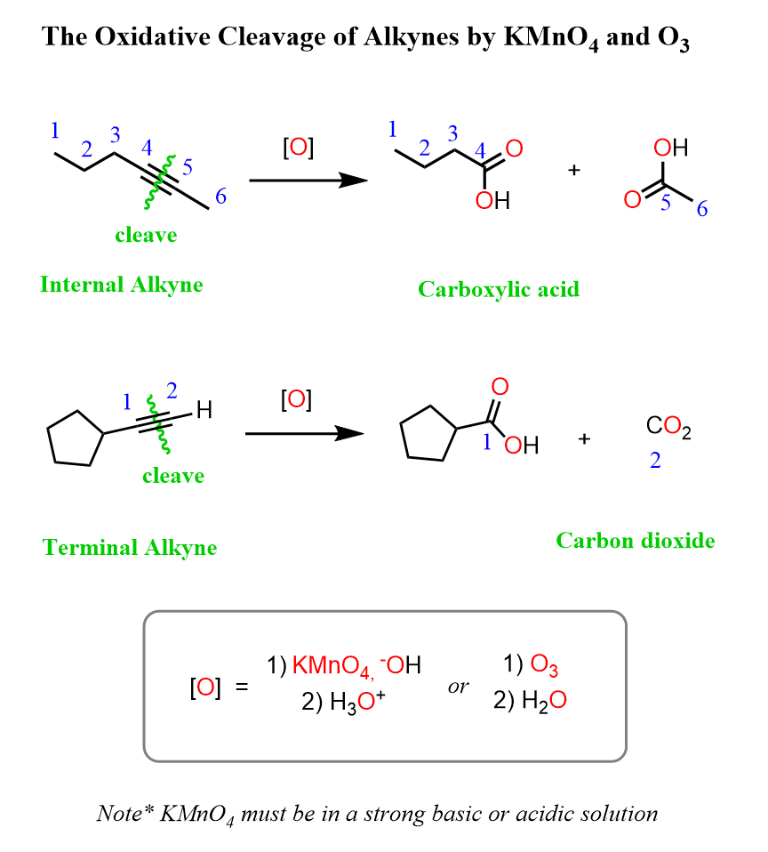Oxidative Cleavage of Alkynes by KMnO4 and O3