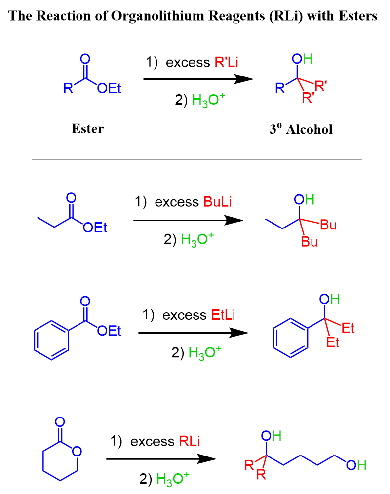 Reaction of Organolithium Reagents RLi with Esters