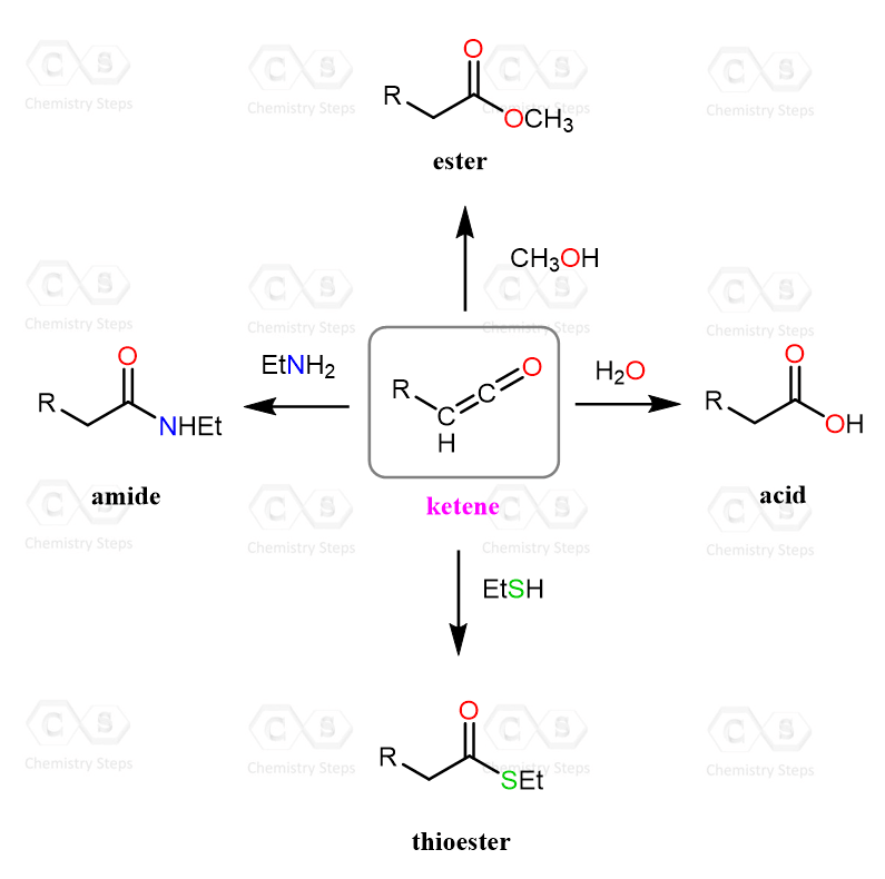 Reactions of ketenes