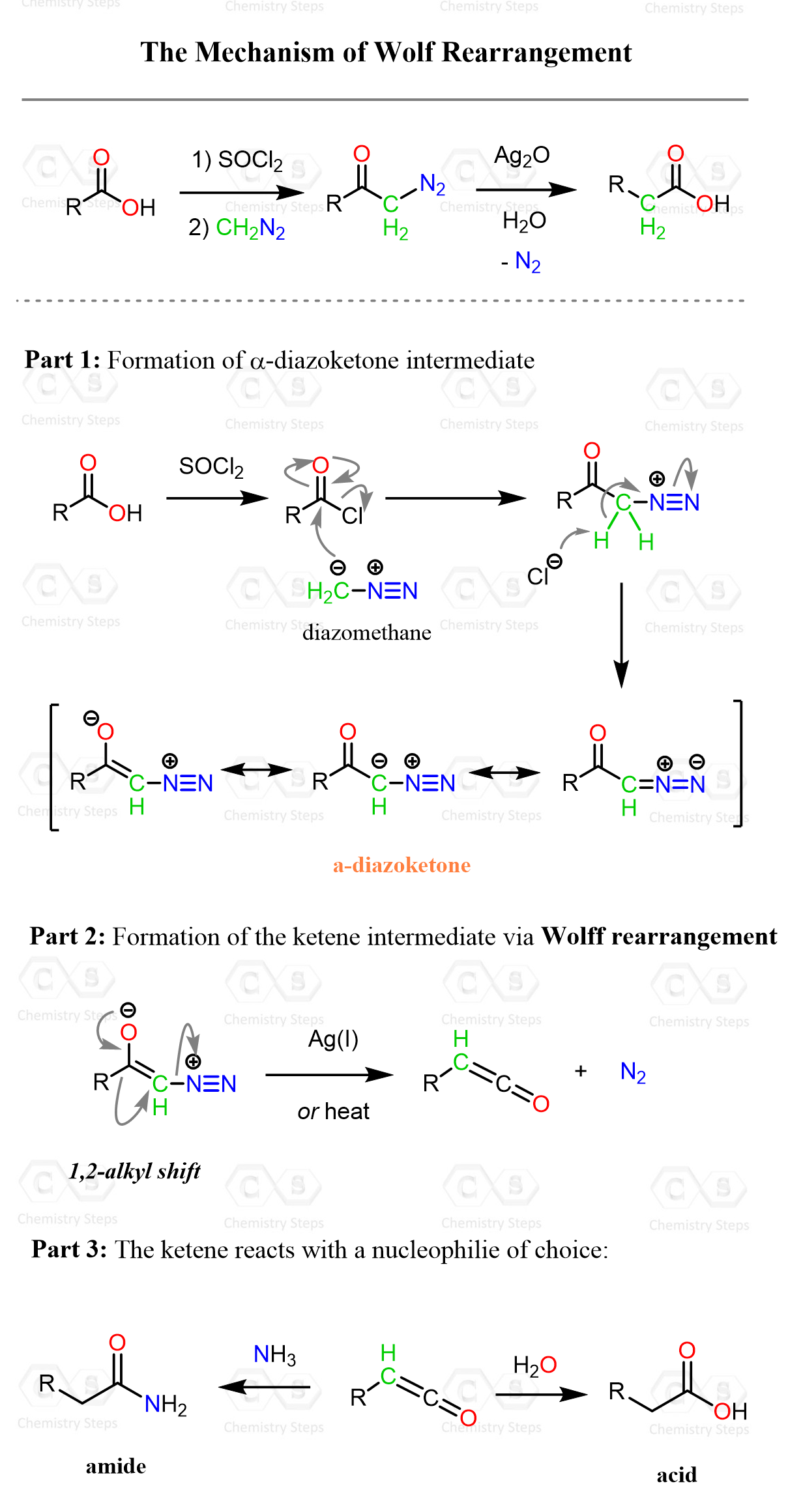 Wolff rearrangement mechanism diazo to ketene